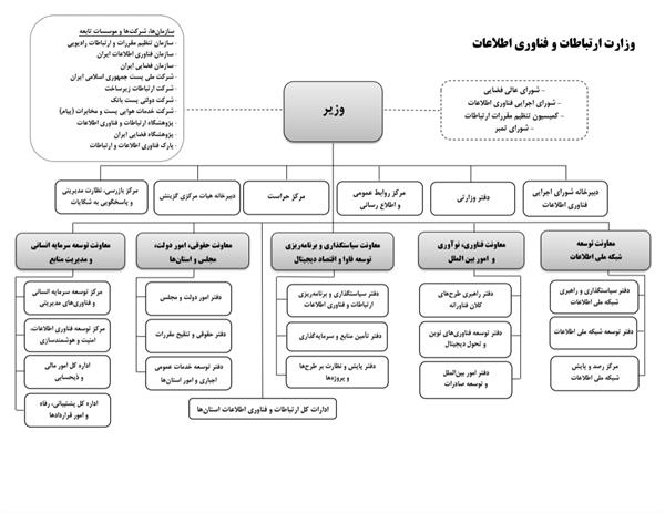 ict gov chart hr.jpg